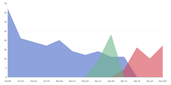 Referral Traffic