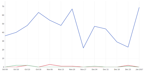 Search Engine Traffic