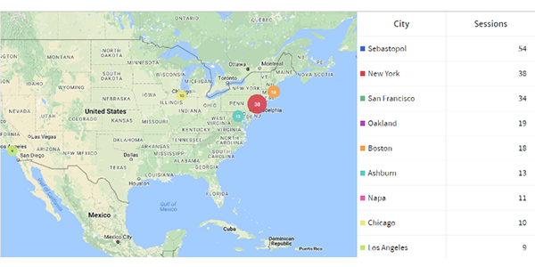 Top U.S. Cities