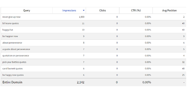 Top Search Queries