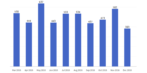 website traffic